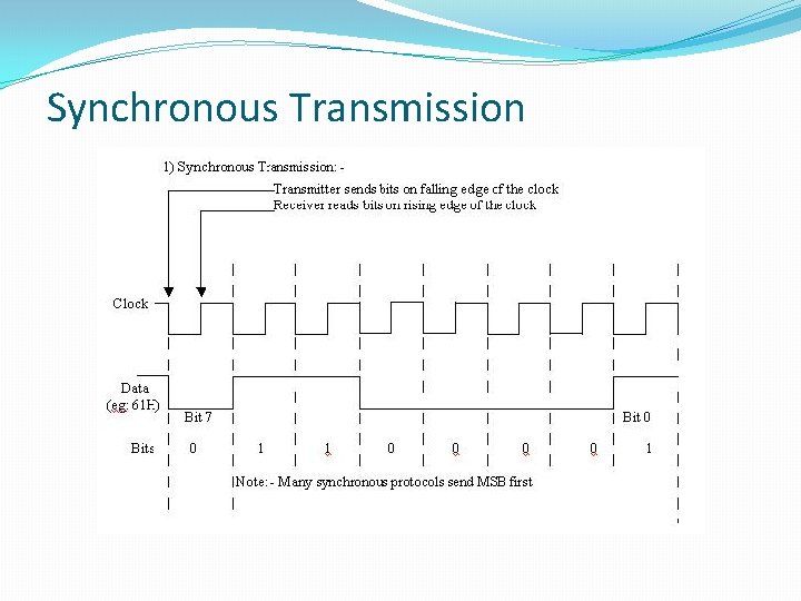 Synchronous Transmission 