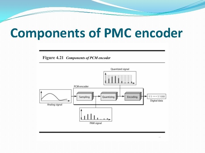 Components of PMC encoder 