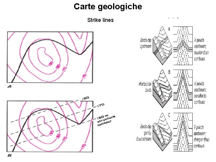 Carte geologiche Strike lines 