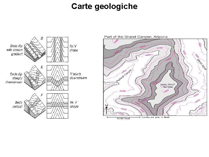 Carte geologiche 