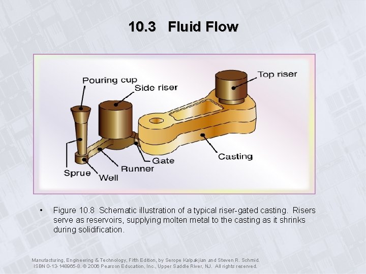 10. 3 Fluid Flow • Figure 10. 8 Schematic illustration of a typical riser-gated