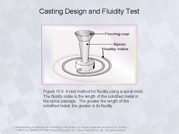 Casting Design and Fluidity Test Figure 10. 9 A test method for fluidity using