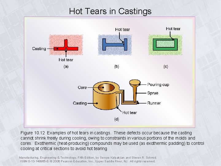 Hot Tears in Castings Figure 10. 12 Examples of hot tears in castings. These