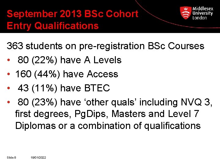 September 2013 BSc Cohort Entry Qualifications 363 students on pre-registration BSc Courses • 80