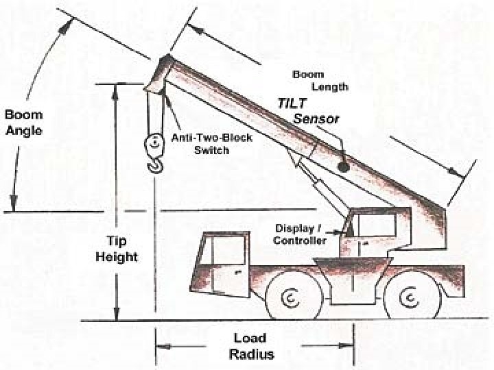 11 OSHA Office of Training & Education 