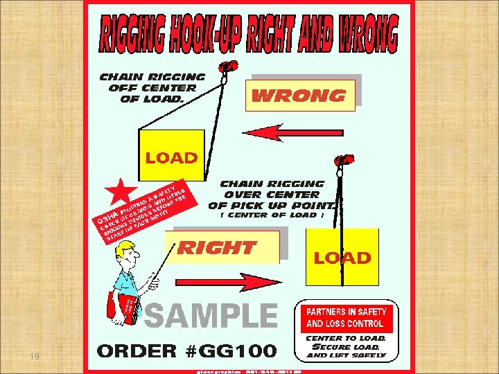 19 OSHA Office of Training & Education 