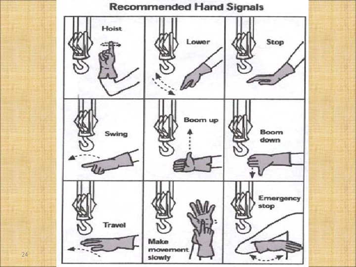 24 OSHA Office of Training & Education 