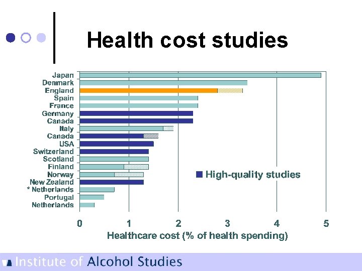 Health cost studies 