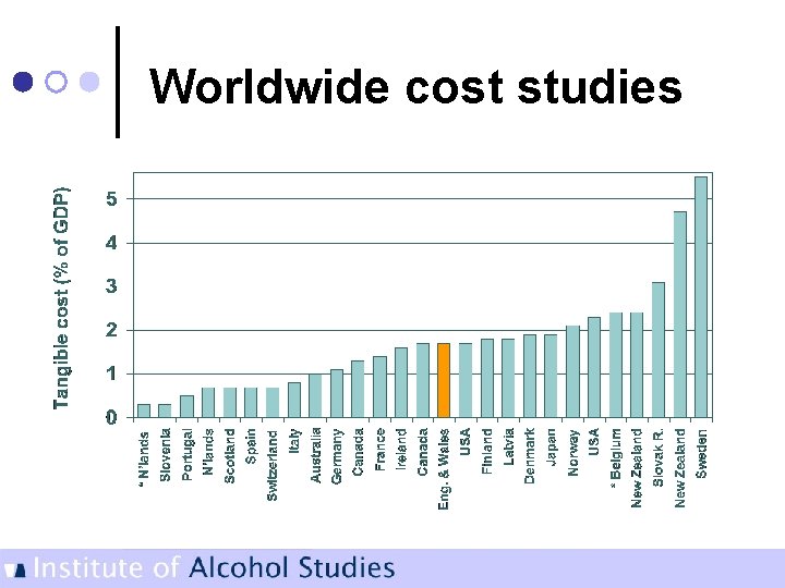 Worldwide cost studies 