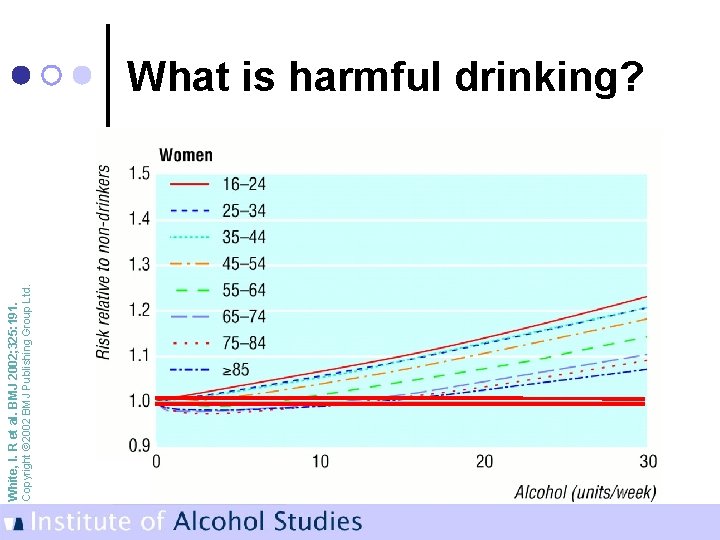 Copyright © 2002 BMJ Publishing Group Ltd. White, I. R et al. BMJ 2002;
