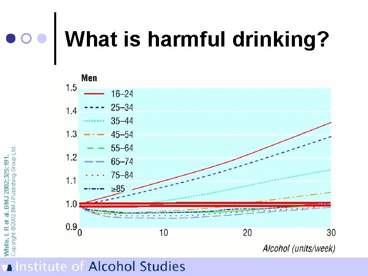 Copyright © 2002 BMJ Publishing Group Ltd. White, I. R et al. BMJ 2002;