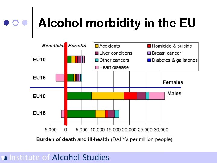 Alcohol morbidity in the EU 