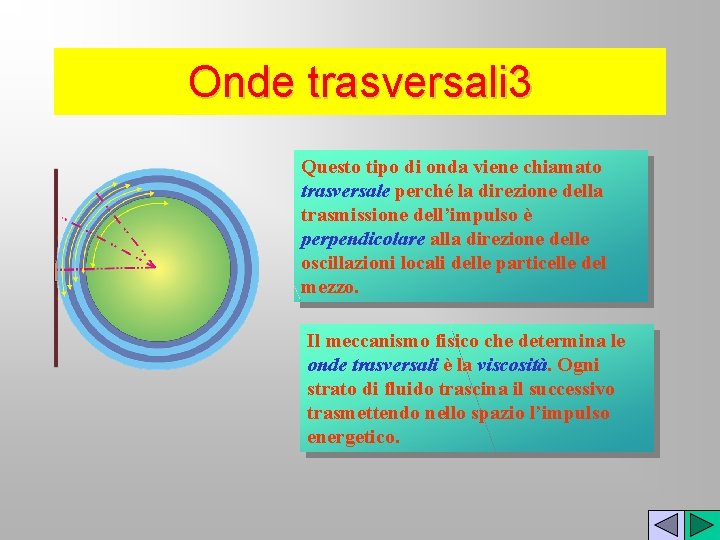 Onde trasversali 3 Questo tipo di onda viene chiamato trasversale perché la direzione della