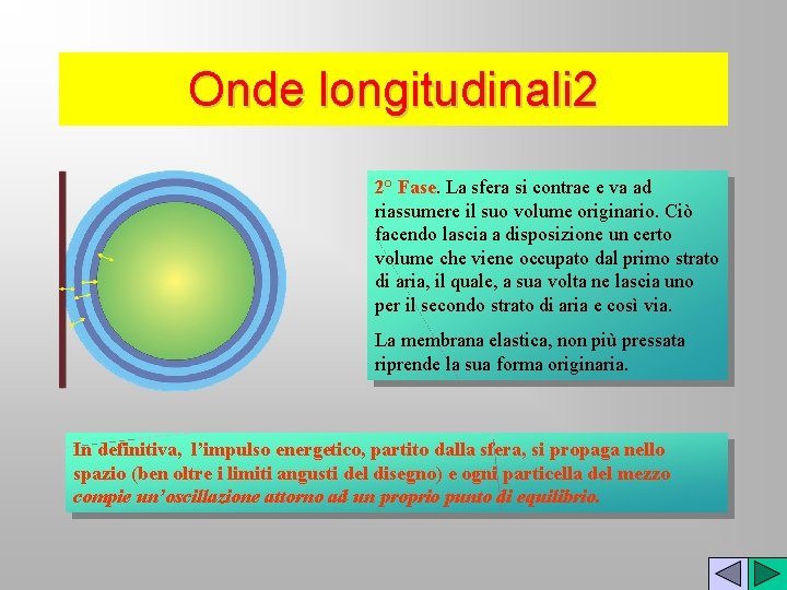 Onde longitudinali 2 2° Fase. La sfera si contrae e va ad riassumere il