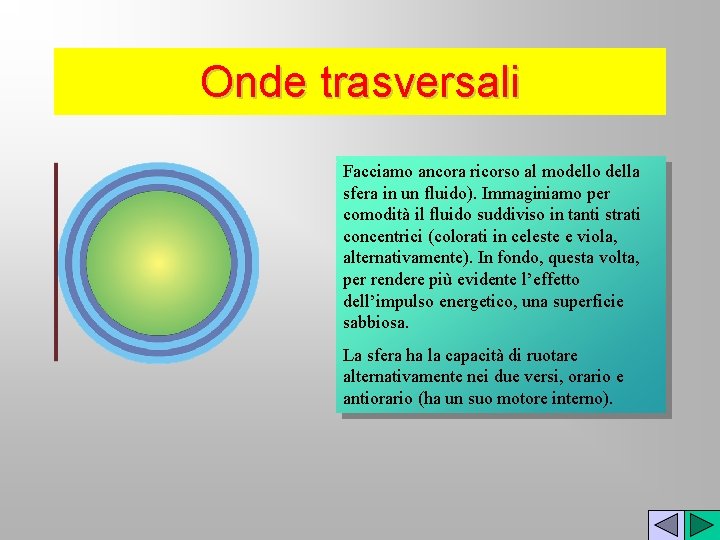 Onde trasversali Facciamo ancora ricorso al modello della sfera in un fluido). Immaginiamo per