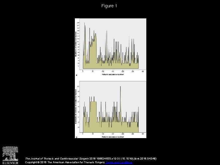 Figure 1 The Journal of Thoracic and Cardiovascular Surgery 2018 156824 -833. e 1