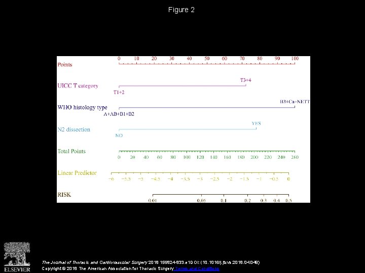 Figure 2 The Journal of Thoracic and Cardiovascular Surgery 2018 156824 -833. e 1