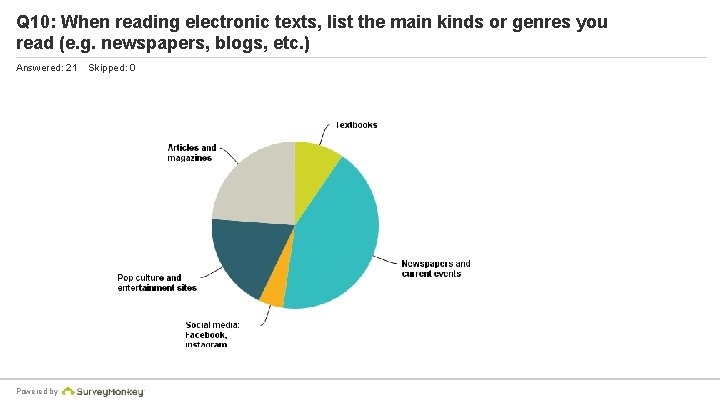 Q 10: When reading electronic texts, list the main kinds or genres you read