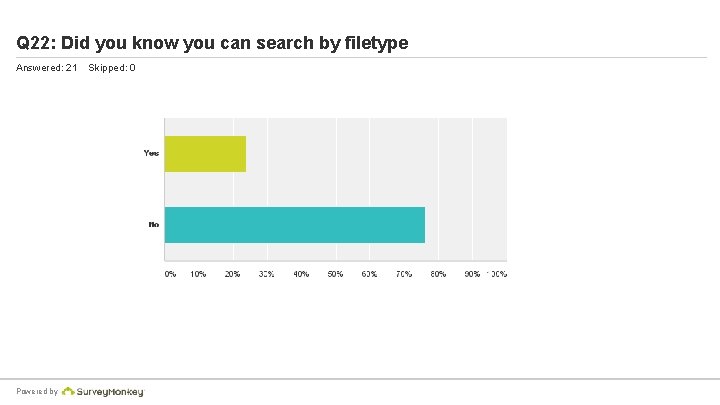 Q 22: Did you know you can search by filetype Answered: 21 Powered by