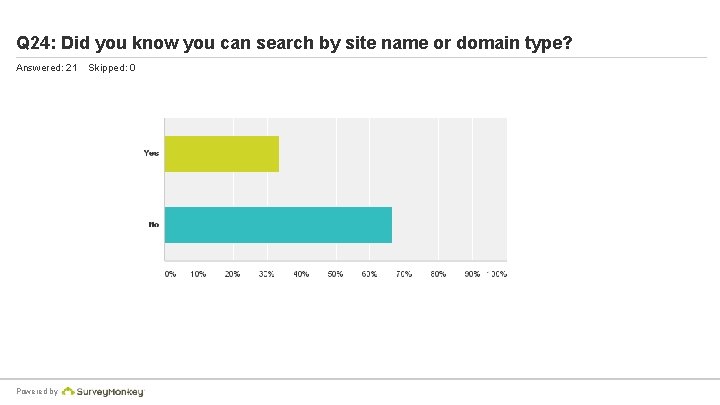 Q 24: Did you know you can search by site name or domain type?
