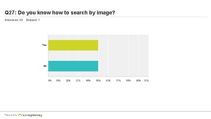 Q 27: Do you know how to search by image? Answered: 20 Powered by