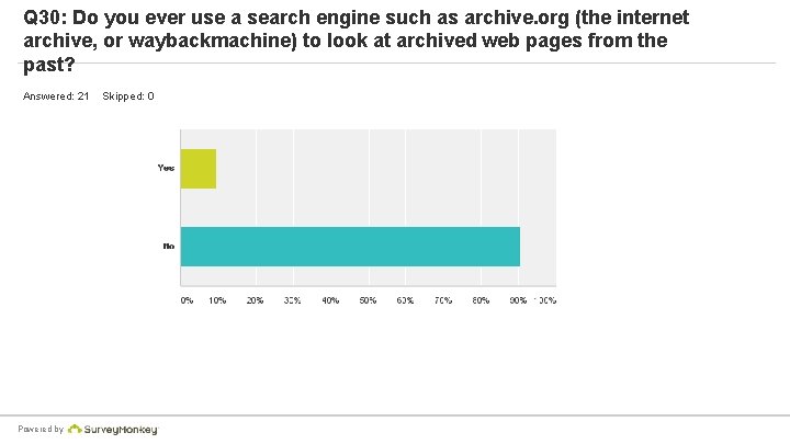 Q 30: Do you ever use a search engine such as archive. org (the