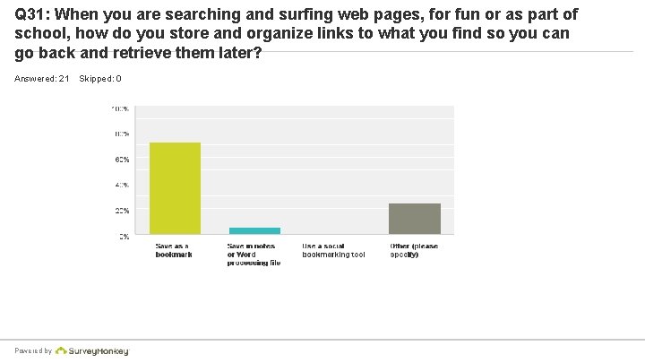 Q 31: When you are searching and surfing web pages, for fun or as