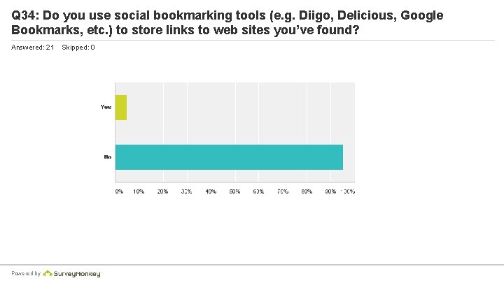 Q 34: Do you use social bookmarking tools (e. g. Diigo, Delicious, Google Bookmarks,