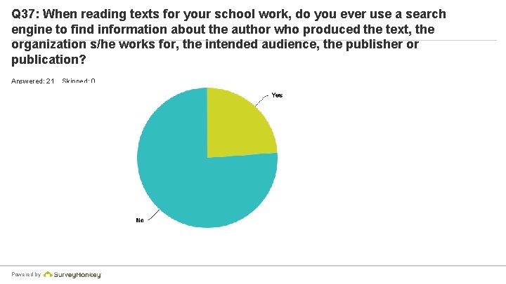 Q 37: When reading texts for your school work, do you ever use a