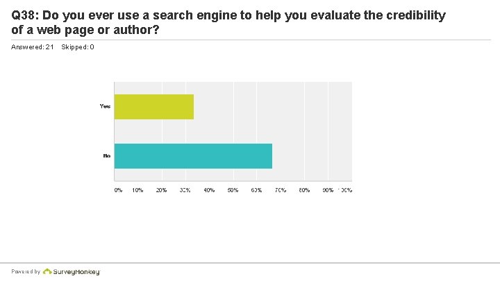 Q 38: Do you ever use a search engine to help you evaluate the