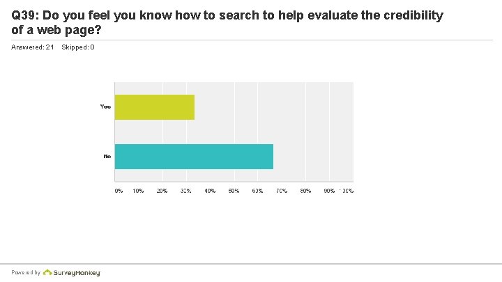 Q 39: Do you feel you know how to search to help evaluate the