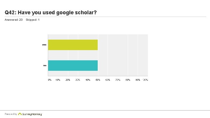 Q 42: Have you used google scholar? Answered: 20 Powered by Skipped: 1 