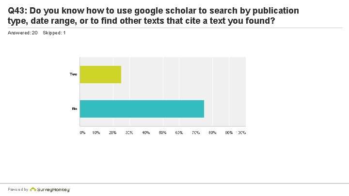 Q 43: Do you know how to use google scholar to search by publication