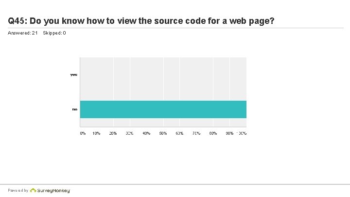 Q 45: Do you know how to view the source code for a web