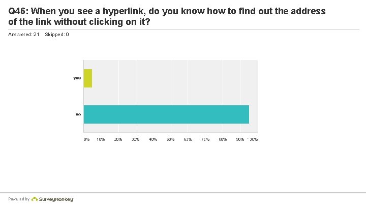 Q 46: When you see a hyperlink, do you know how to find out