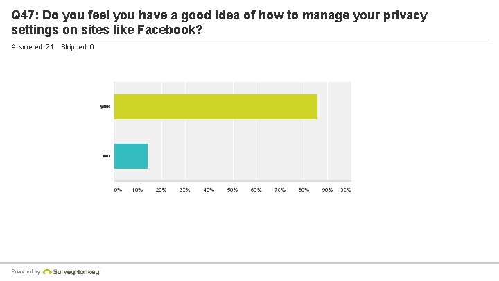 Q 47: Do you feel you have a good idea of how to manage