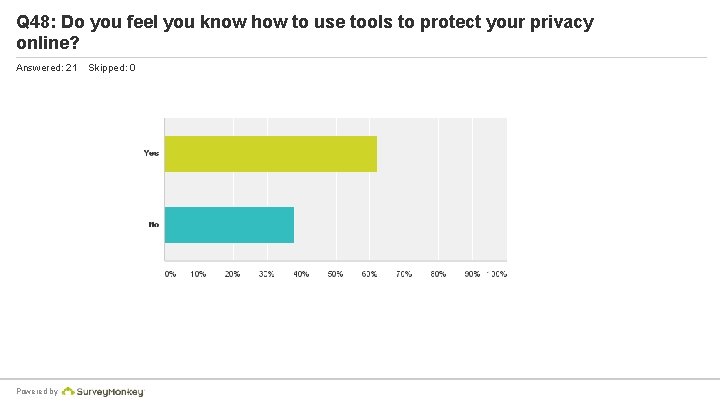Q 48: Do you feel you know how to use tools to protect your