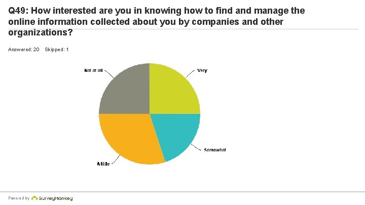 Q 49: How interested are you in knowing how to find and manage the