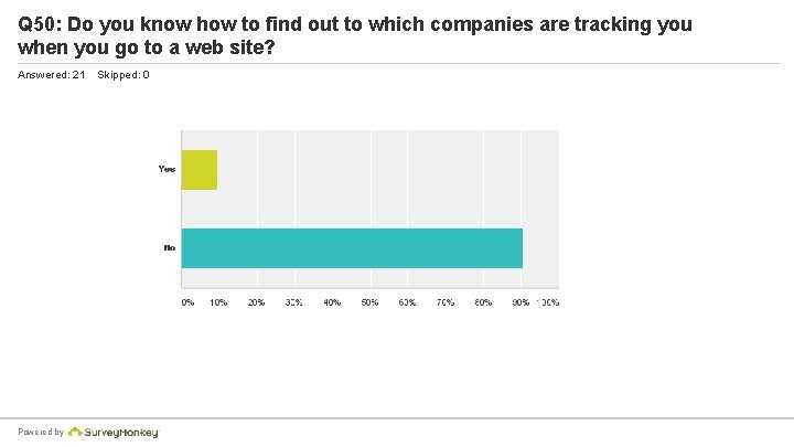 Q 50: Do you know how to find out to which companies are tracking