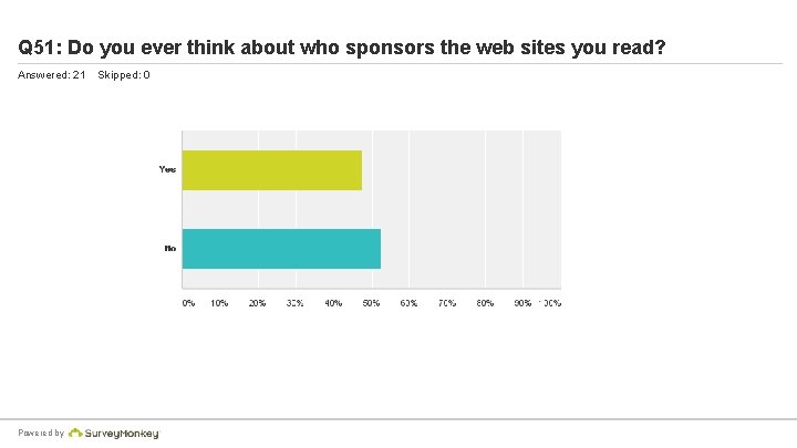 Q 51: Do you ever think about who sponsors the web sites you read?