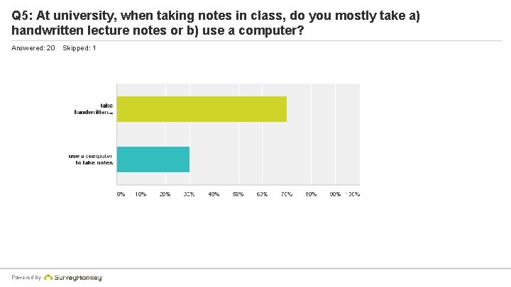 Q 5: At university, when taking notes in class, do you mostly take a)