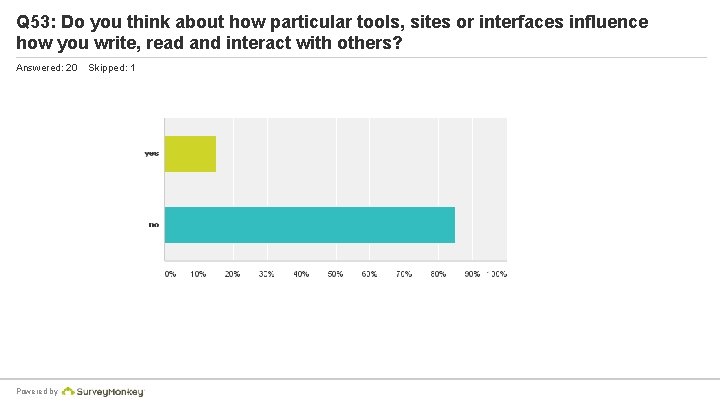 Q 53: Do you think about how particular tools, sites or interfaces influence how