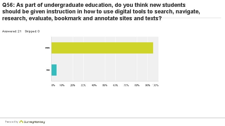 Q 56: As part of undergraduate education, do you think new students should be