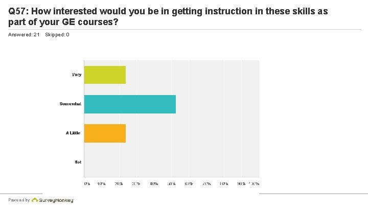 Q 57: How interested would you be in getting instruction in these skills as