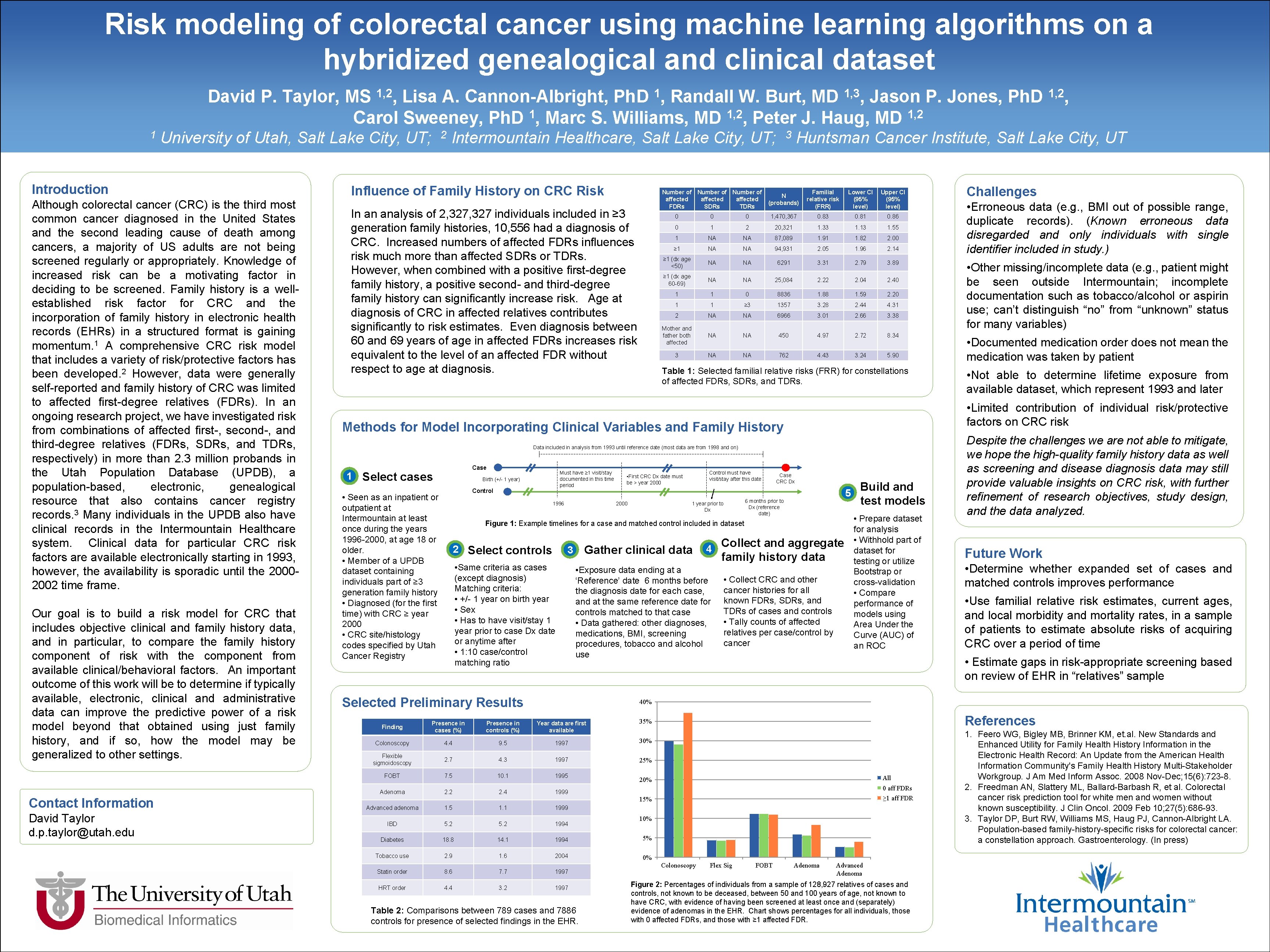 Risk modeling of colorectal cancer using machine learning