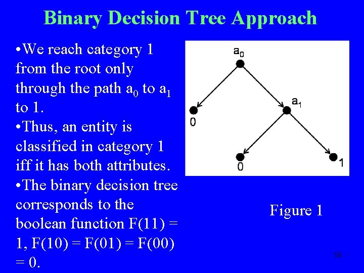 Binary Decision Tree Approach • We reach category 1 from the root only through