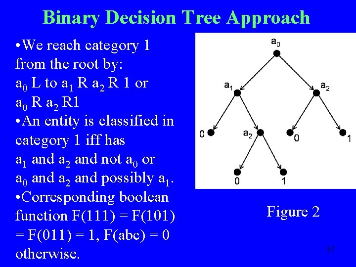 Binary Decision Tree Approach • We reach category 1 from the root by: a