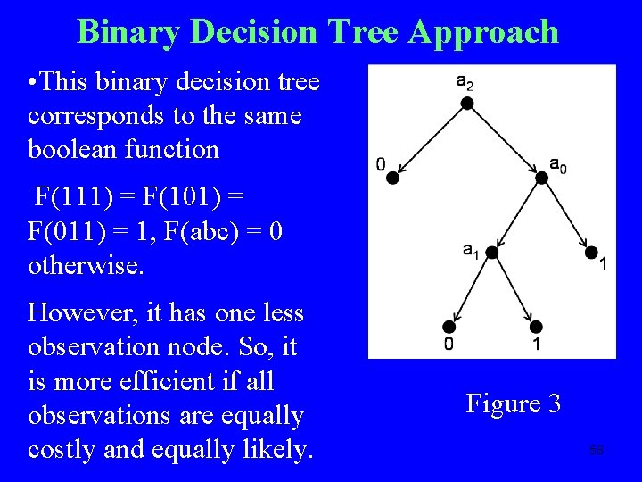 Binary Decision Tree Approach • This binary decision tree corresponds to the same boolean