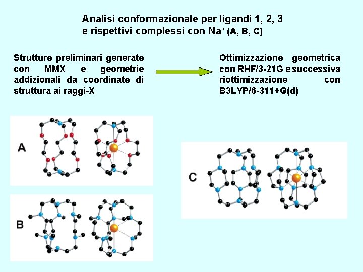 Analisi conformazionale per ligandi 1, 2, 3 e rispettivi complessi con Na+ (A, B,