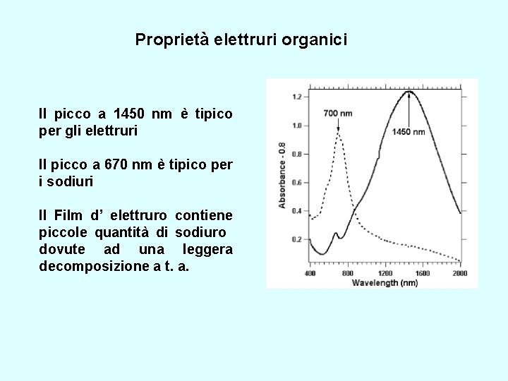 Proprietà elettruri organici Il picco a 1450 nm è tipico per gli elettruri Il